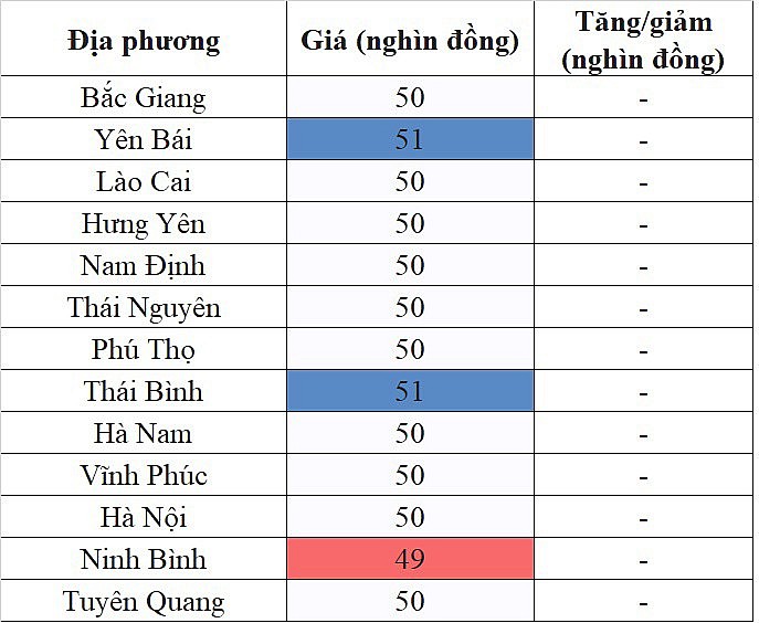 Tại khu vực miền Bắc, giá heo hơi hôm nay 15/12/2023 ghi nhận mức cao nhất 51.000 đồng/kg