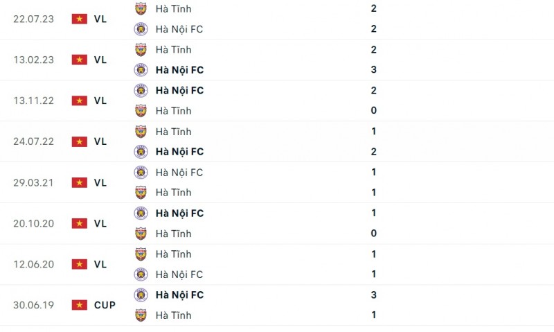 Nhận định bóng đá Hà Nội và Hà Tĩnh (19h15 ngày 22/12), Vòng 7 V-League 2023/2024