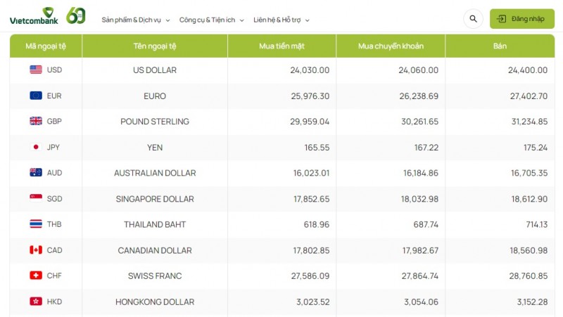 Tỷ giá AUD hôm nay 26/12/2023