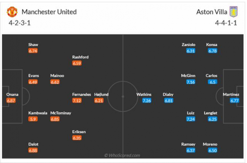 Nhận định bóng đá Man United vs Aston Villa (03h00 ngày 27/12), Vòng 19 Ngoại hạng Anh