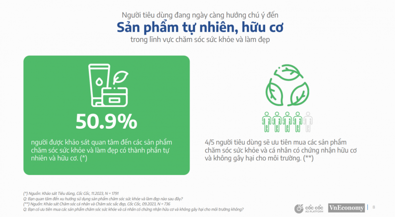 Ngày càng thắt chặt chi tiêu, người Việt đang ưu tiên những sản phẩm, dịch vụ gì?