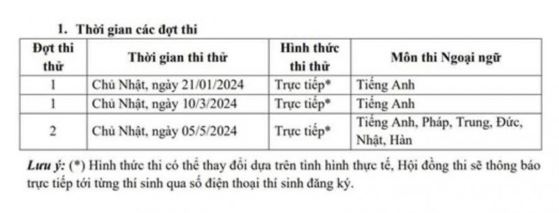 Các trường THPT chuyên ở Hà Nội công bố lịch thi thử vào lớp 10