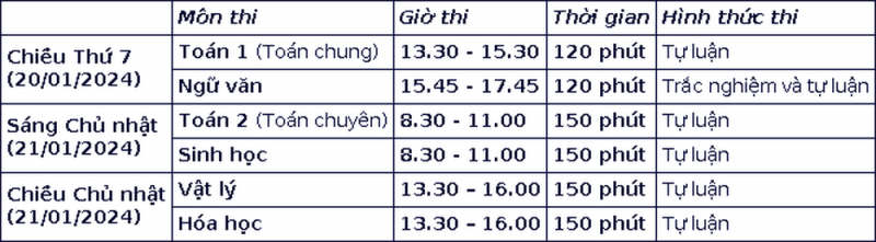 Các trường THPT chuyên ở Hà Nội công bố lịch thi thử vào lớp 10