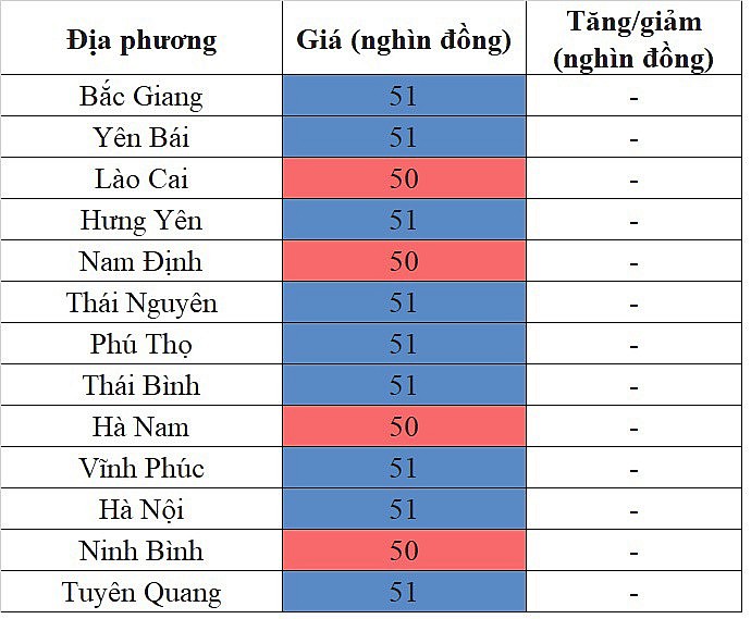 Tại khu vực miền Bắc, giá heo hơi hôm nay 29/12/2023 đi ngang trên diện rộng