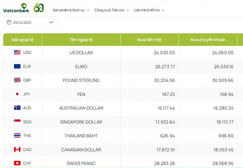 Tỷ giá AUD hôm nay 29/12/2023: Giá đô la Úc giảm đồng loạt