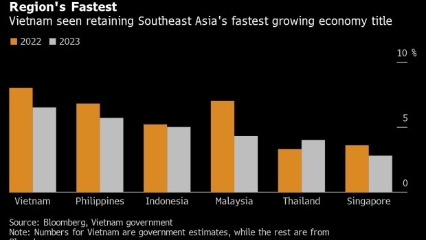 Kinh tế Đông Nam Á 2023: Vượt qua thách thức, tăng trưởng vượt trội