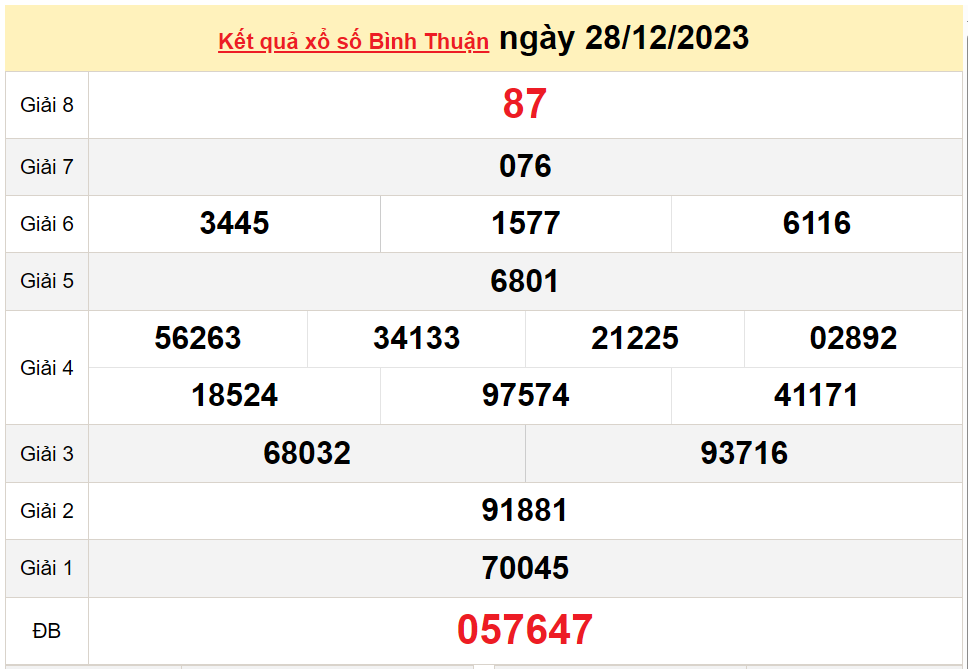 XSBTH 4/1, Xem kết quả xổ số Bình Thuận hôm nay 4/1/2024, xổ số Bình Thuận ngày 4 tháng 1