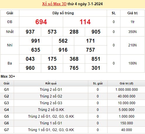 Vietlott 3/1, kết quả xổ số Vietlott hôm nay 3/1/2024, Vietlott Mega 6/45 3/1