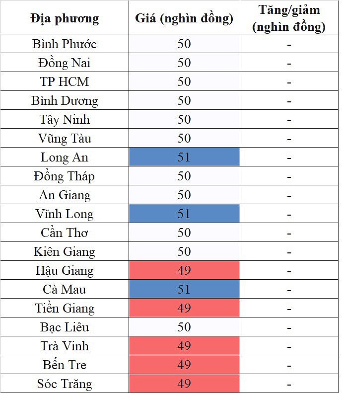 Giá heo hơi miền Nam hôm nay 11/1/2024 tiếp tục lặng sóng