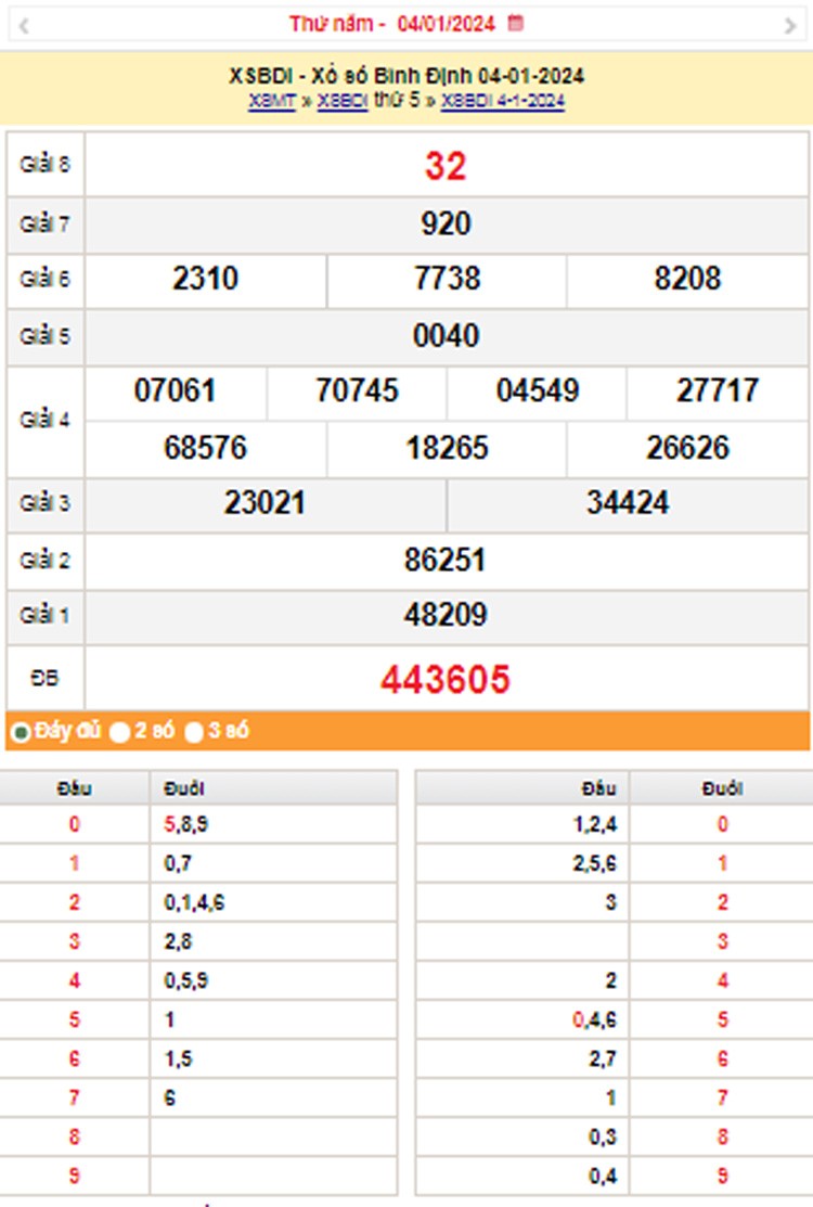 XSBDI 11/1, Kết quả xổ số Bình Định hôm nay 11/1/2024, KQXSBDI thứ Năm ngày 11 tháng 1