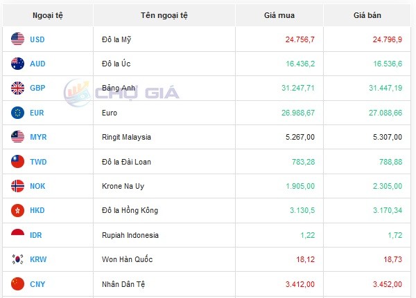 Tỷ giá AUD hôm nay 12/1/2024: Giá đô la Úc Vietcombank, Vietinbank giảm; AUD MB, chợ đen tăng