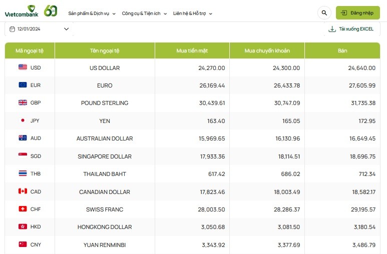 Tỷ giá AUD hôm nay 12/1/2024: Giá đô la Úc Vietcombank, Vietinbank giảm; AUD MB, chợ đen tăng