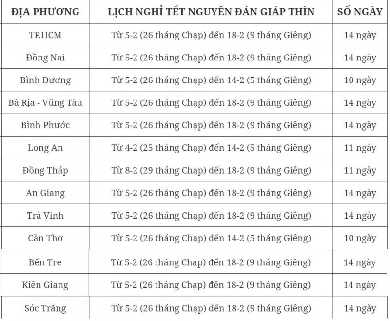 Chi tiết lịch nghỉ Tết Nguyên đán 2024 của học sinh tại TP. Hồ Chí Minh và các tỉnh phía Nam