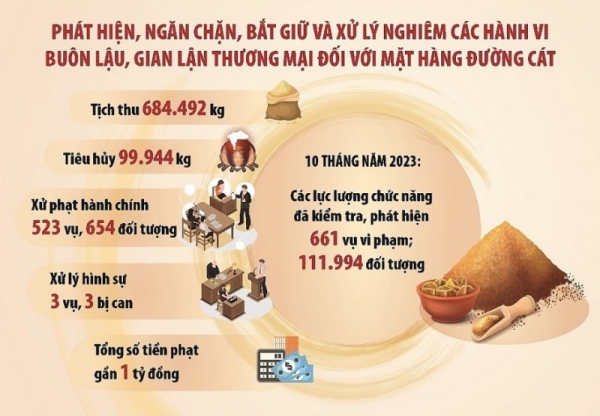 Buôn lậu đường cát cuối năm: “trăm phương ngàn kế” tràn vào Việt Nam