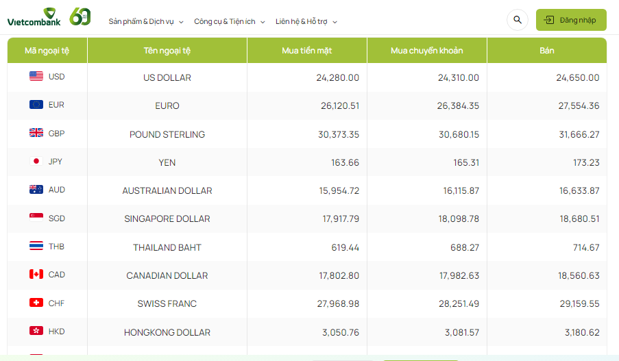 Tỷ giá AUD hôm nay 15/1/2024: