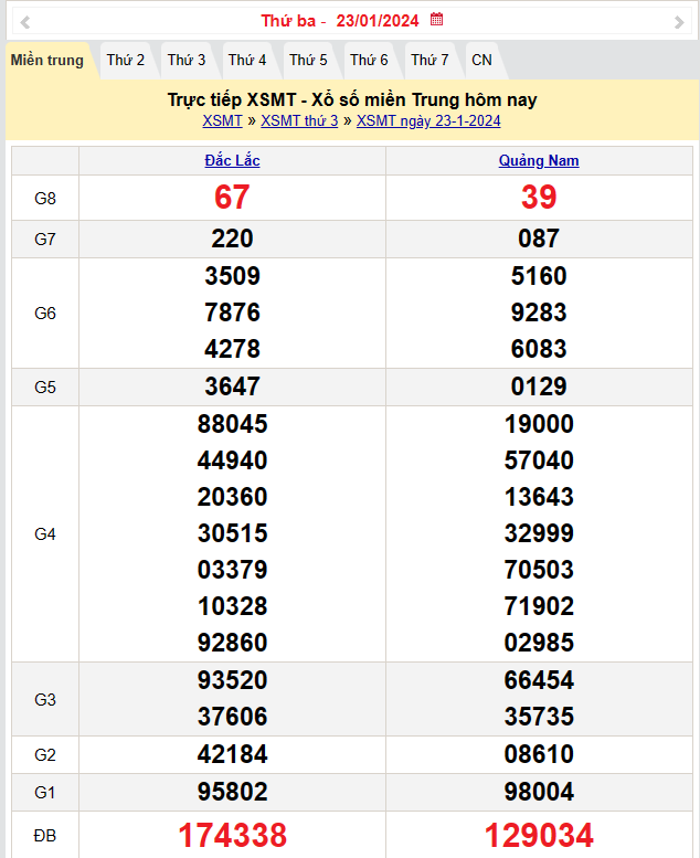 Kết quả Xổ số miền Trung ngày 24/1/2024, KQXSMT ngày 24 tháng 1, XSMT 24/1, xổ số miền Trung hôm nay