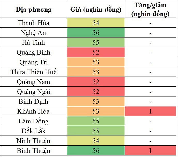 Giá heo hơi miền Trung - Tây Nguyên hôm nay 24/1/2024 tăng trong phạm vi hẹp