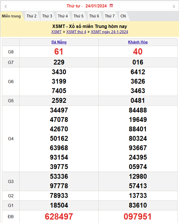 Kết quả Xổ số miền Trung ngày 25/1/2024, KQXSMT ngày 25 tháng 1, XSMT 25/1, xổ số miền Trung hôm nay
