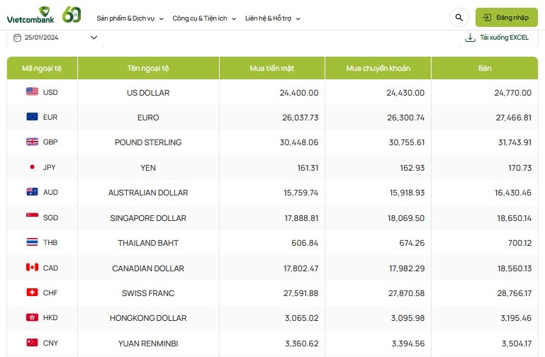 Tỷ giá AUD hôm nay 25/1/2024: Giá Đô la Úc tại Vietcombank tăng nhẹ, giá chợ đen ổn định