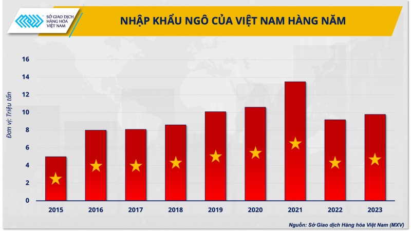 Nguồn cung nguyên liệu gia tăng, tại sao ngành chăn nuôi vẫn gặp khó?