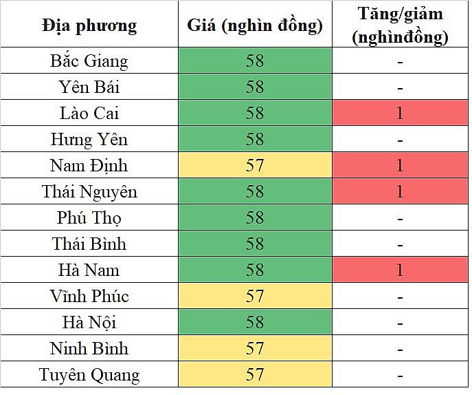 Giá heo hơi miền Trung - Tây Nguyên hôm nay 27/1/2024 tăng nhẹ