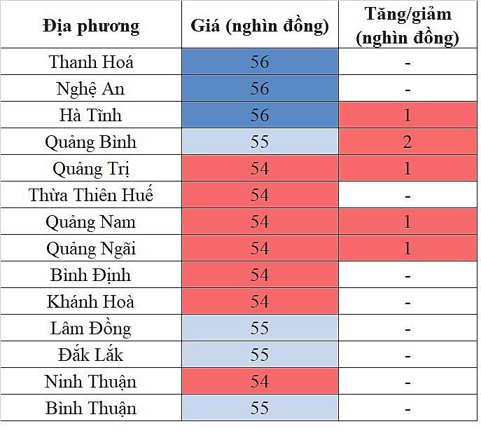 Giá heo hơi miền Nam hôm nay 26/1/2024 đà tăng vẫn tiếp diễn