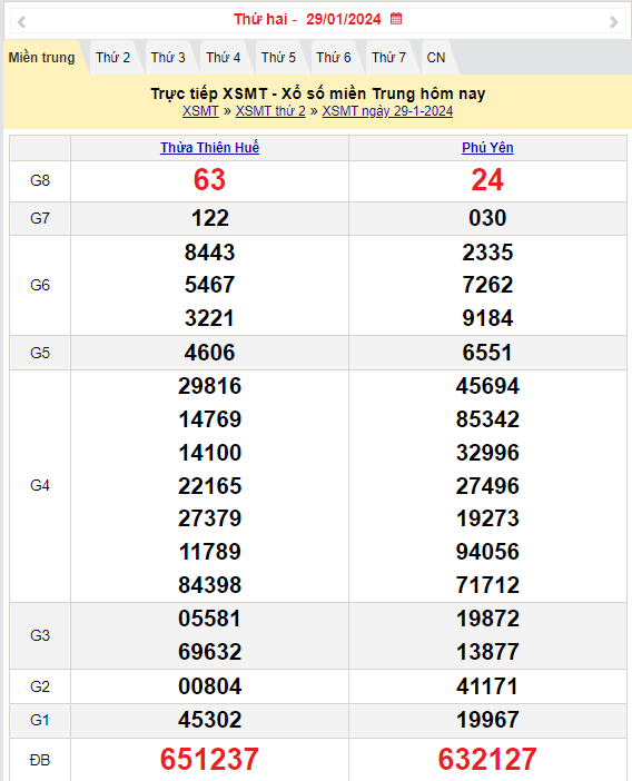 Kết quả Xổ số miền Trung ngày 29/1/2024, KQXSMT ngày 29 tháng 1, XSMT 29/1