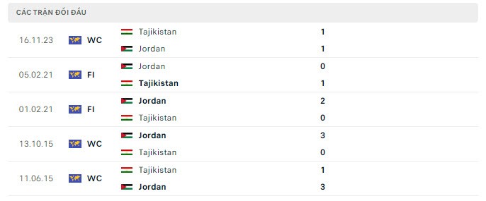 Link xem trực tiếp trận Tajikistan và Jordan, 18h30 ngày 2/2