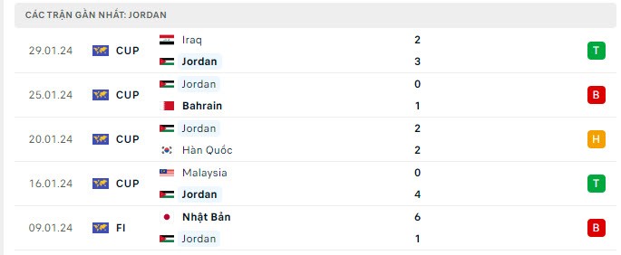 Link xem trực tiếp trận Tajikistan và Jordan, 18h30 ngày 2/2