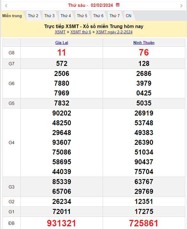 Kết quả Xổ số miền Trung ngày 3/2/2024, KQXSMT ngày 3 tháng 2, XSMT 3/2, xổ số miền Trung hôm nay