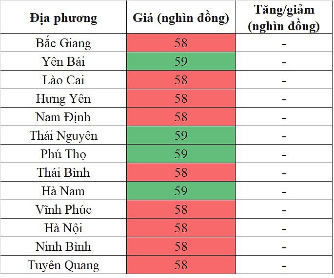 Giá heo hơi miền miền Trung - Tây Nguyên hôm nay ngày 3/2/2024 đi ngang trên diện rộng