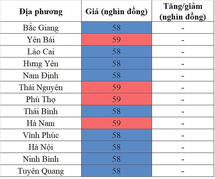 Giá heo hơi miền Trung - Tây Nguyên hôm nay ngày 5/2/2024 đi ngang trên diện rộng