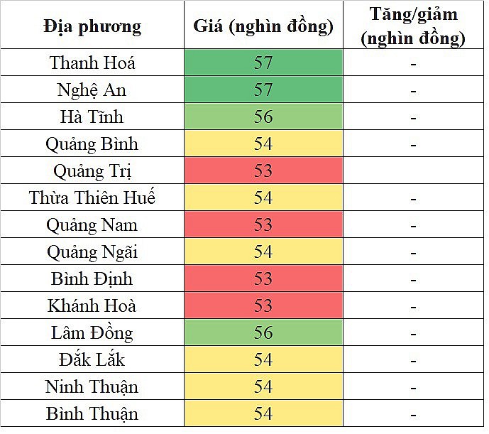 Giá heo hơi miền Nam hôm nay ngày 3/2/2024 đi ngang trên diện rộng