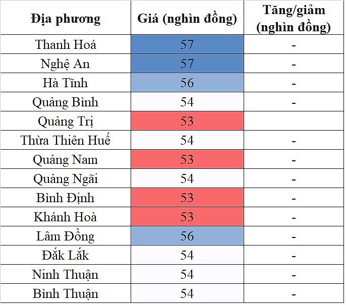 Giá heo hơi miền Nam hôm nay ngày 5/2/2024 thấp nhất 52.000 đồng/kg