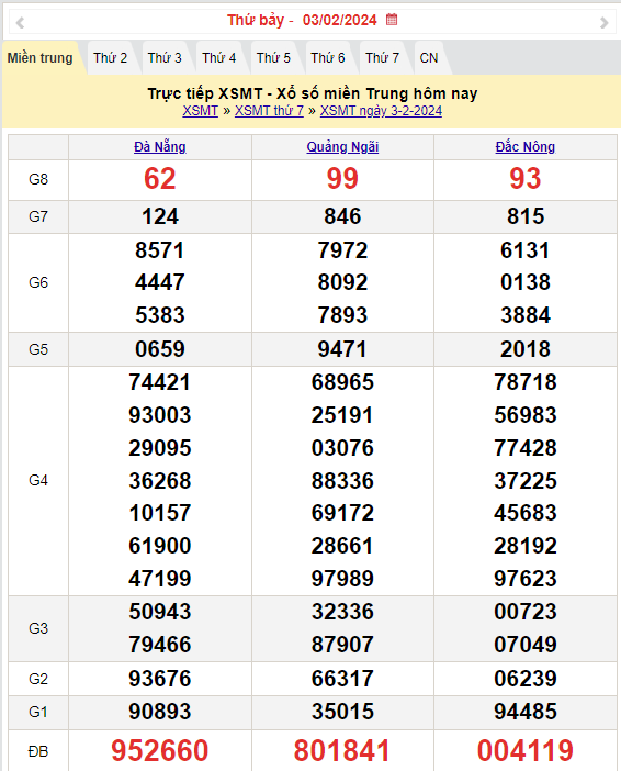 Kết quả Xổ số miền Trung ngày 3/2/2024, KQXSMT ngày 3 tháng 2, XSMT 3/2