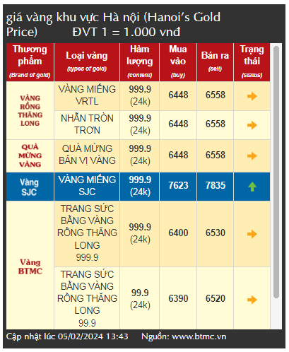 Giá vàng giảm những ngày cận Tết, có nên