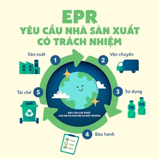 Chính thức vận hành Cổng thông tin điện tử EPR quốc gia