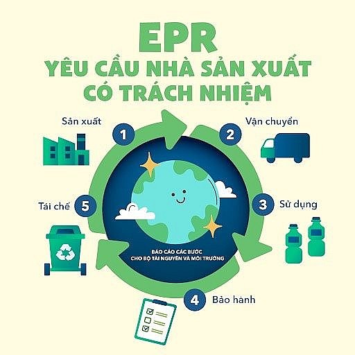 Chính thức vận hành Cổng thông tin điện tử EPR quốc gia