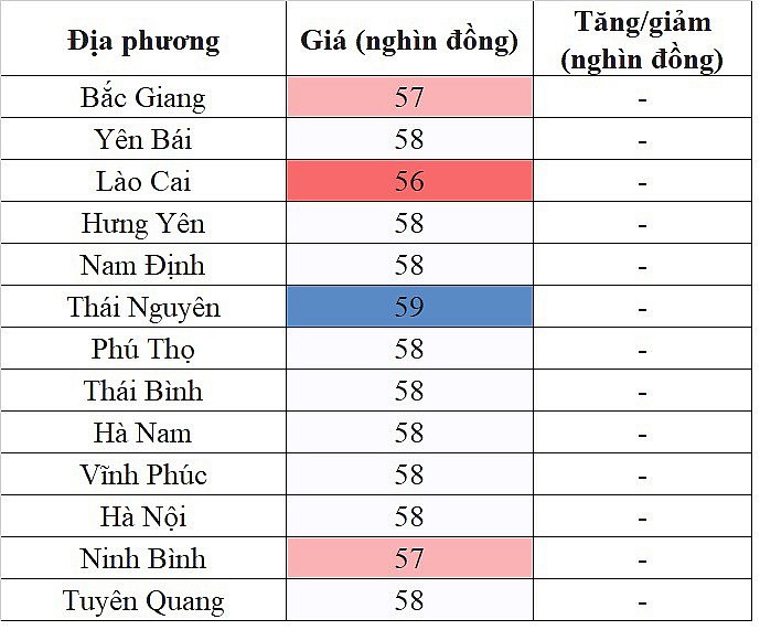 Giá heo hơi miền Trung - Tây Nguyên hôm nay 7/2/2024 đi ngang ngày 28 Tết