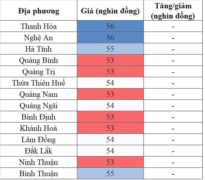 Giá heo hơi miền Nam hôm nay 7/2/2024 thấp nhất 52.000 đồng/kg