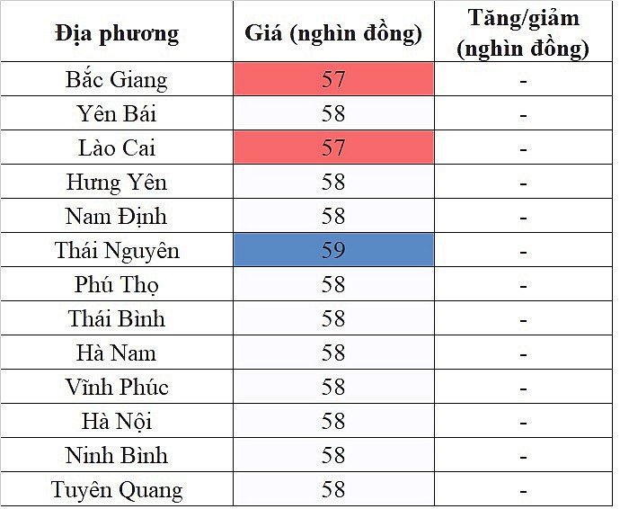 Giá heo hơi miền Trung - Tây Nguyên hôm nay 11/2/2024 lặng sóng