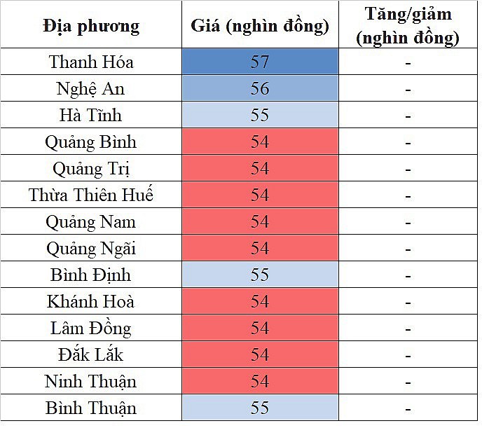 Giá heo hơi miền Nam hôm nay 9/2/2024 thấp nhất 52.000 đồng/kg