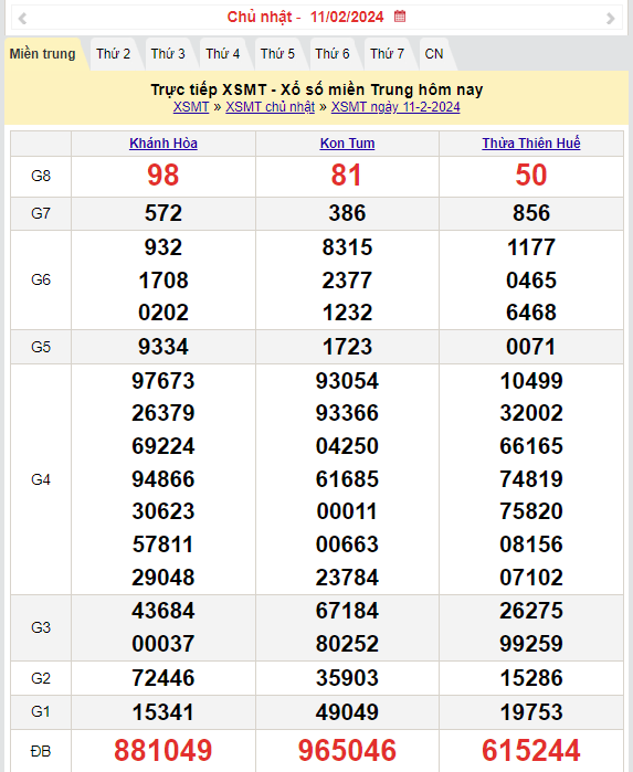 Kết quả Xổ số miền Trung ngày 12/2/2024, KQXSMT ngày 12 tháng 2, XSMT 12/2, xổ số miền Trung hôm nay