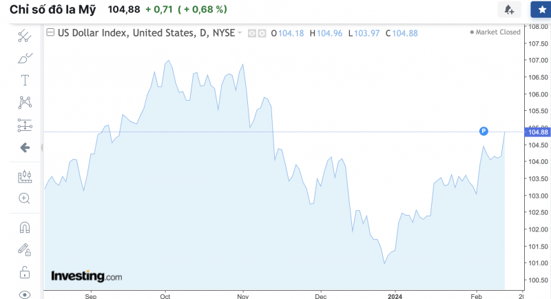 Tỷ giá USD hôm nay 14/2/2024: USD