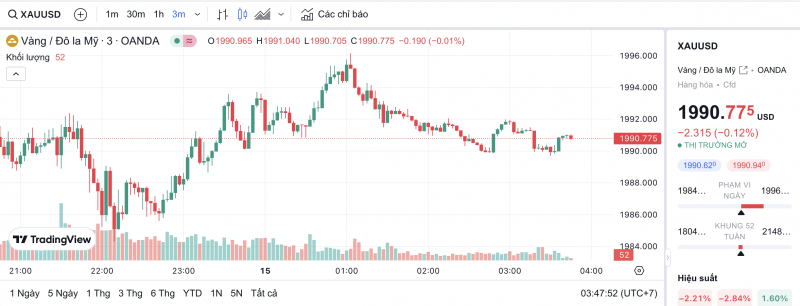 Giá vàng hôm nay 15/2/2024: Vàng