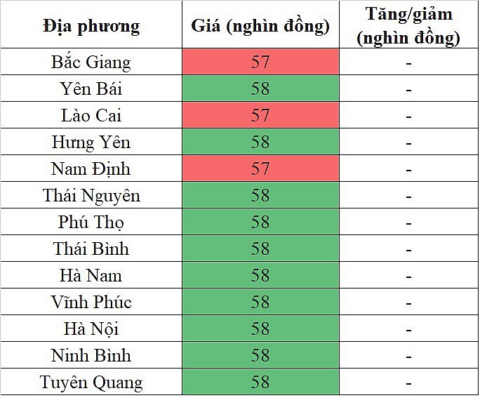 Giá heo hơi miền Trung - Tây Nguyên hôm nay 18/2/2024 lặng sóng ngày cuối tuần