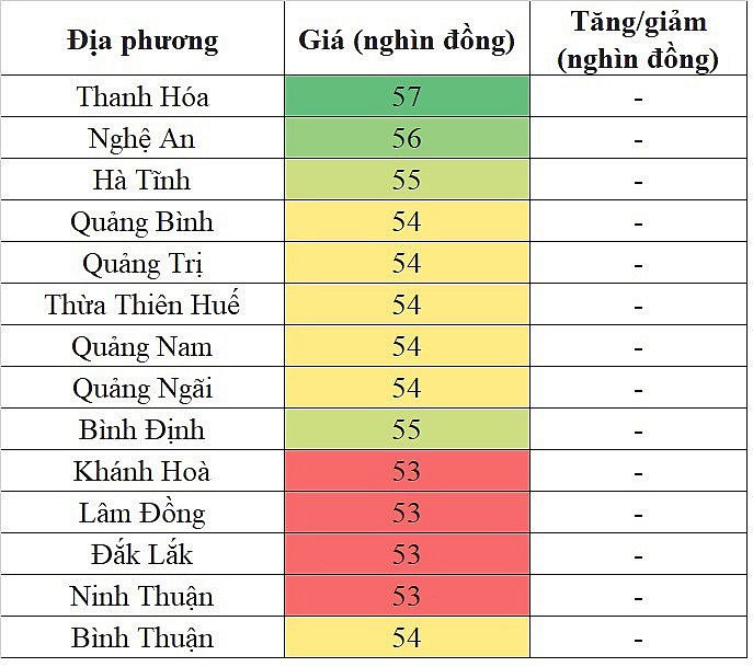 Giá heo hơi miền Nam hôm nay 18/2/2024 lặng sóng