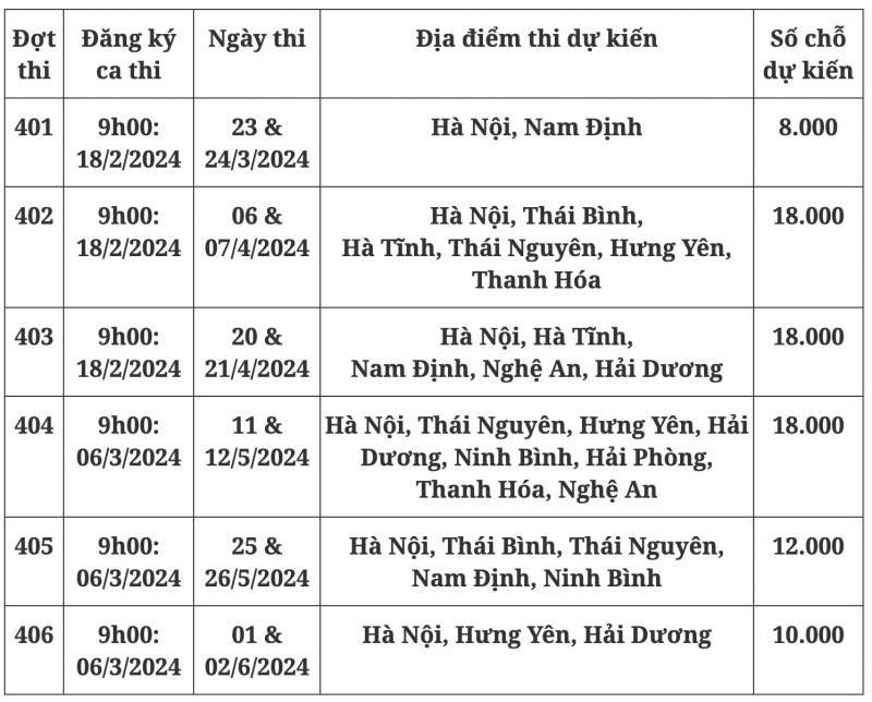 Chi tiết lịch thi Đánh giá năng lực của Đại học Quốc gia Hà Nội
