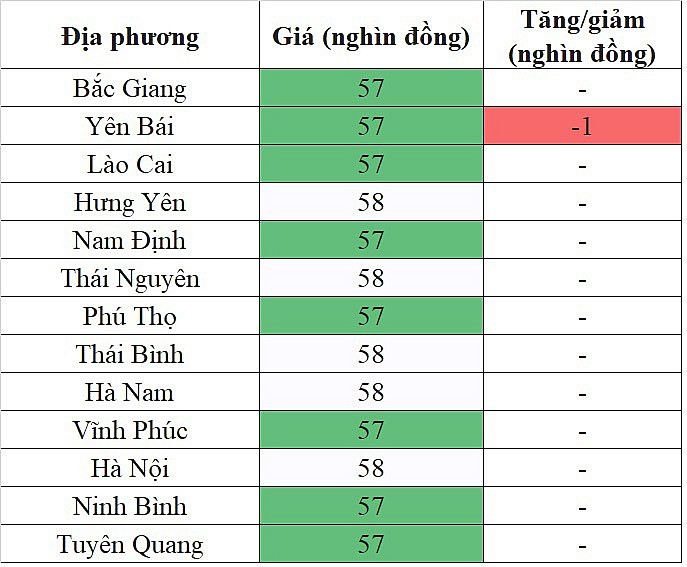 Giá heo hơi miền Bắc hôm nay 20/2/2024 giảm nhẹ trong phạm vi hẹp