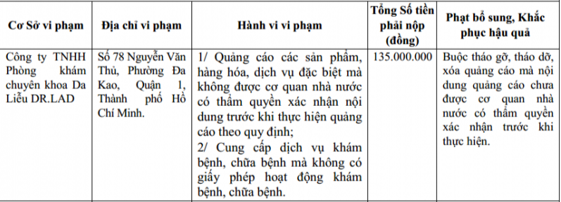 TP. Hồ Chí Minh: Nhiều sai phạm tại Phòng khám da liễu DR.LAD và Spa Seeami